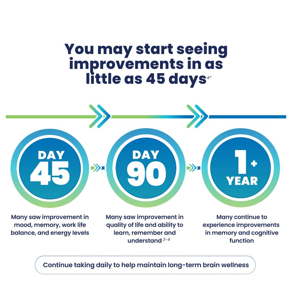 Cerefolin Brain Wellness, Targeted Nutrition for Cognitive Support, Improves Memory, Focus & Concentration, L-Methylfolate, NAC, B12, Neurologist Recommended